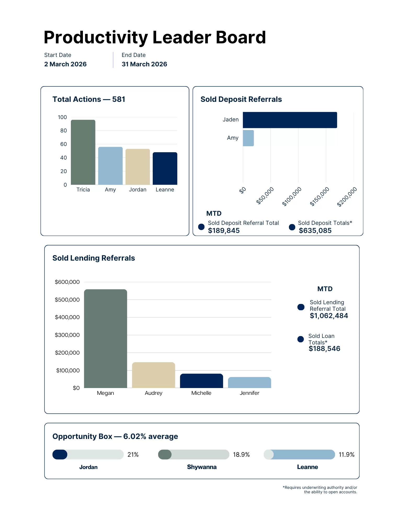 Productivity Leaders